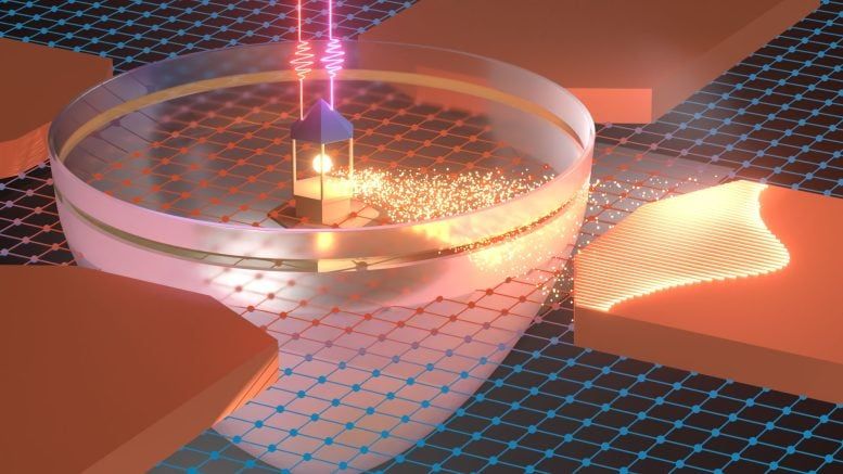 Illustration of two laser pulses creating a controllable electron beam in the University of Michigan semiconductor device. - Yiming Gong