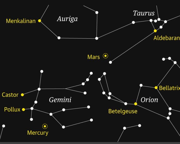 Guardian illustration for the Starwatch guide to spotting Mercury before dawn. - Guardian Design