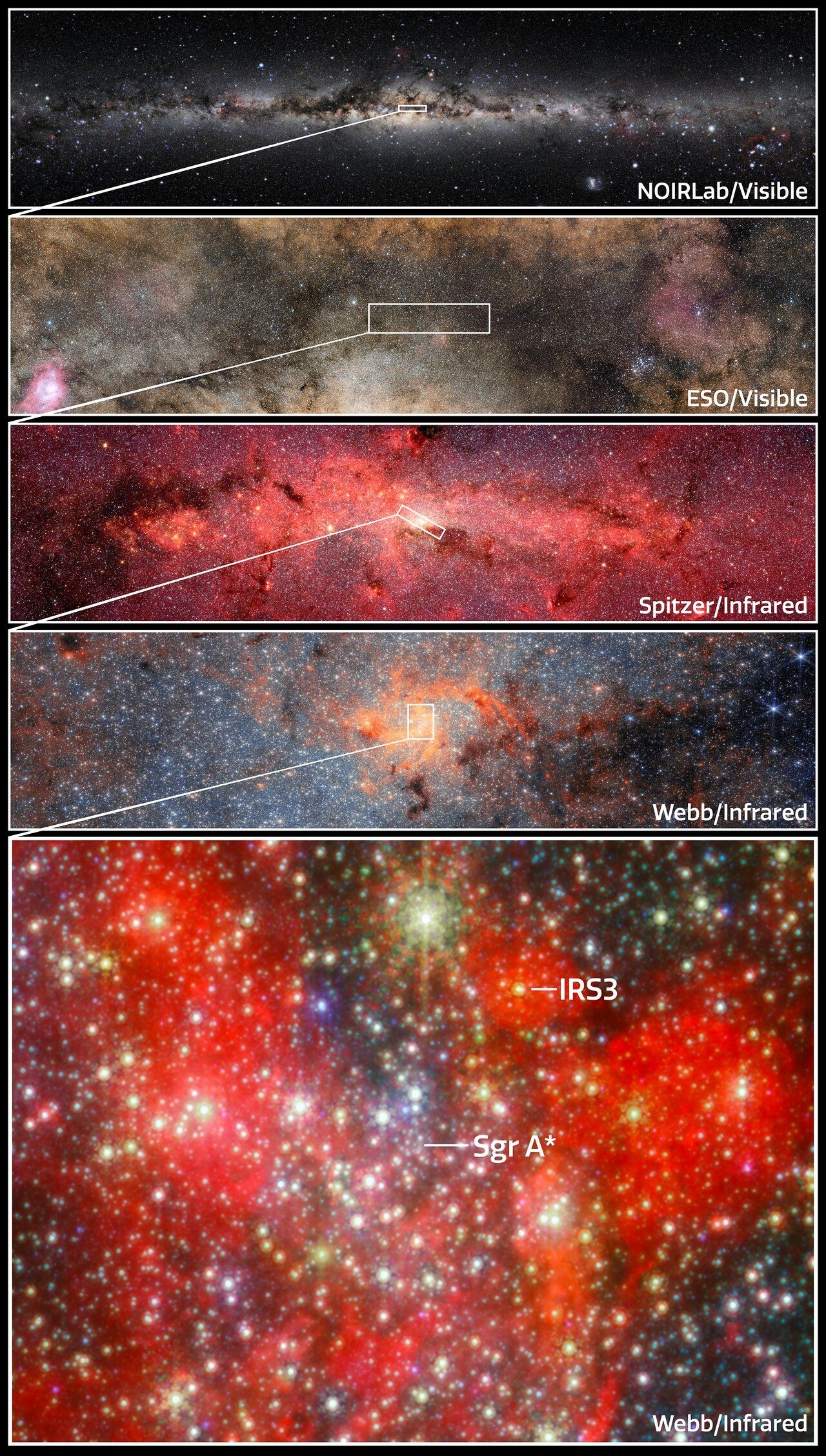Composite views locating IRS 3 near Sagittarius A*, the Milky Way’s central supermassive black hole. - ESA/Webb, NASA & CSA, NOIRLab/NSF/AURA/E. Slawik/M. Zamani, ESO/S. Guisard, NASA/JPL-Caltech/S. Stolovy, F. Peißker, J. Lu