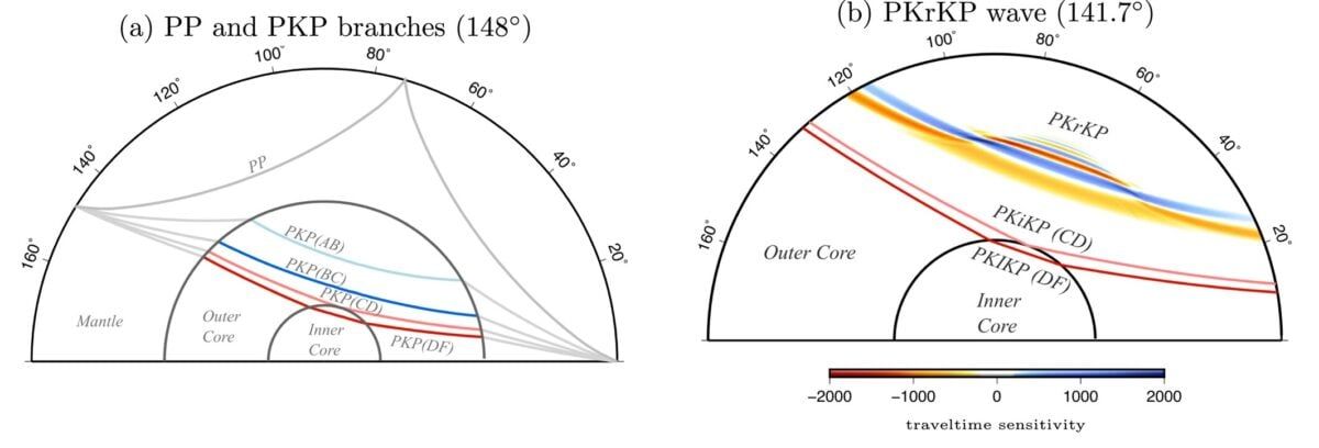 Illustration of seismic waves used to study Earth's core. - sciencealert.com