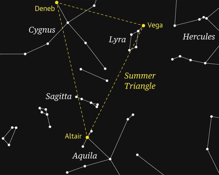 Illustration of Sagitta, the arrow-shaped constellation included in Ptolemy’s ancient list. - Guardian Design