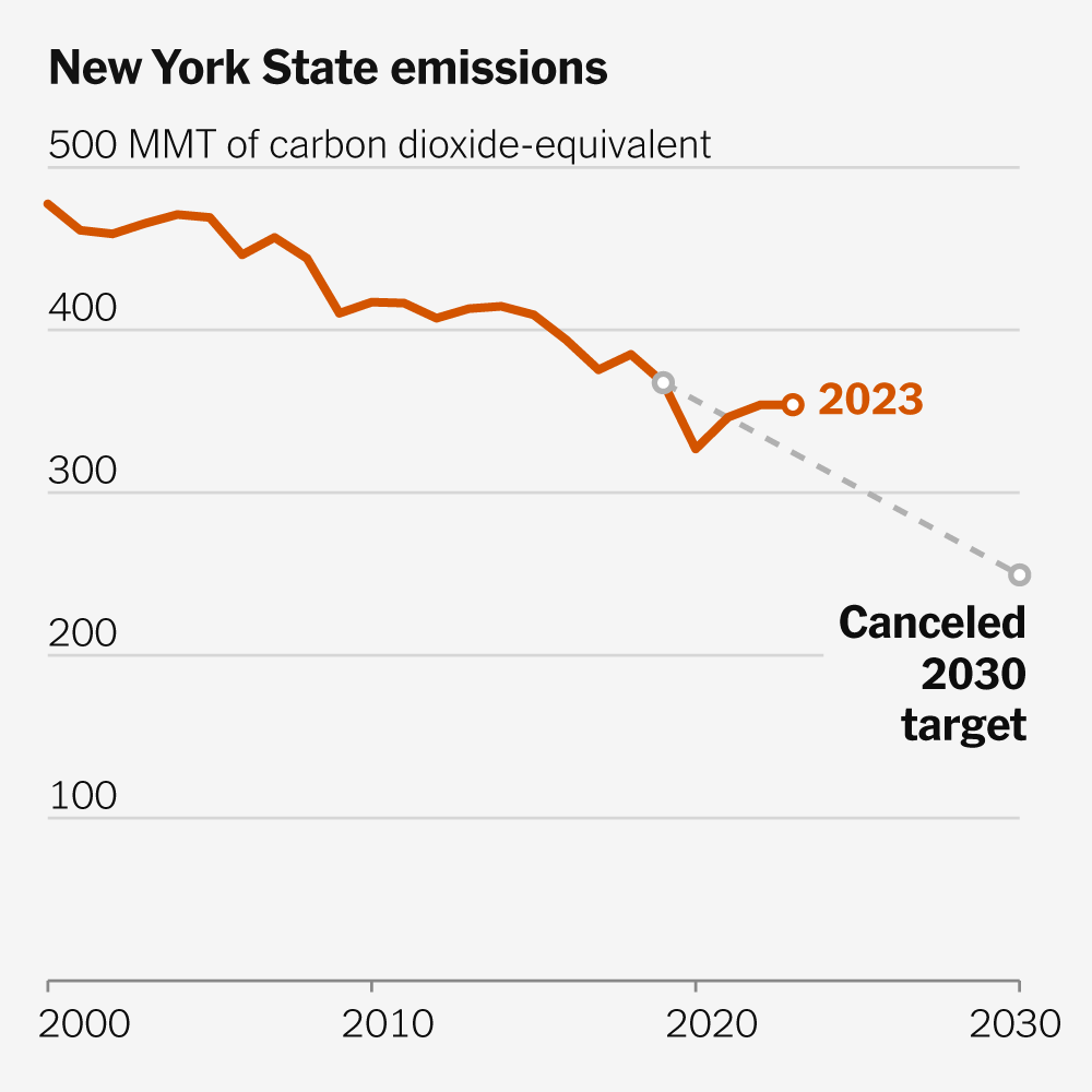 New York Times visual associated with state climate goals coverage - nytimes.com