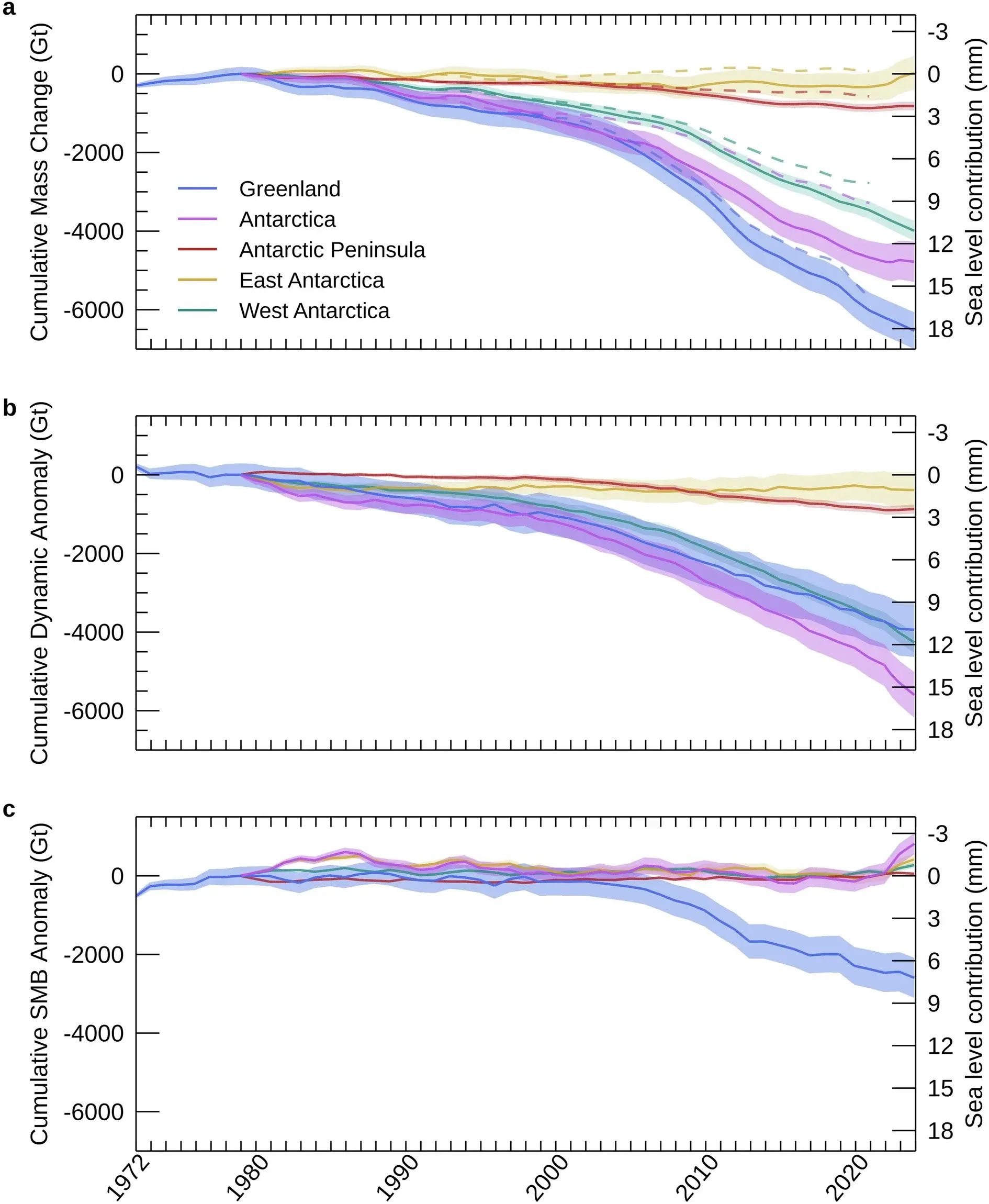 Antarctic ice landscape illustrating the study’s focus on polar ice-sheet loss - thebrighterside.news