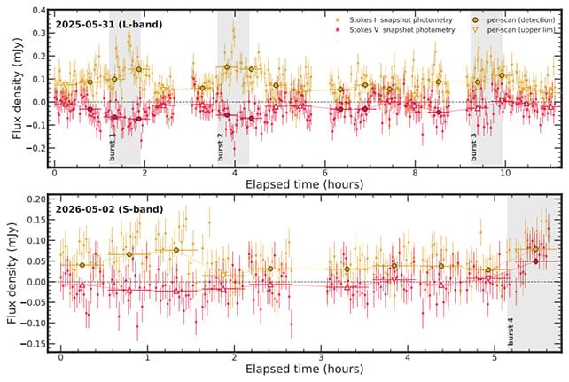 Illustration of radio waves detected from the exoplanet Beta Pictoris b - sciencealert.com