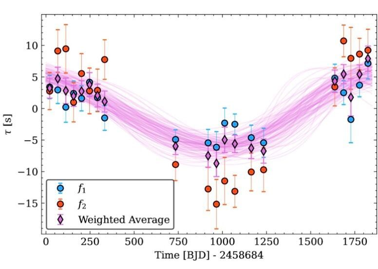 Illustration of timing shifts in the pulsations of an A-type star - sciencealert.com